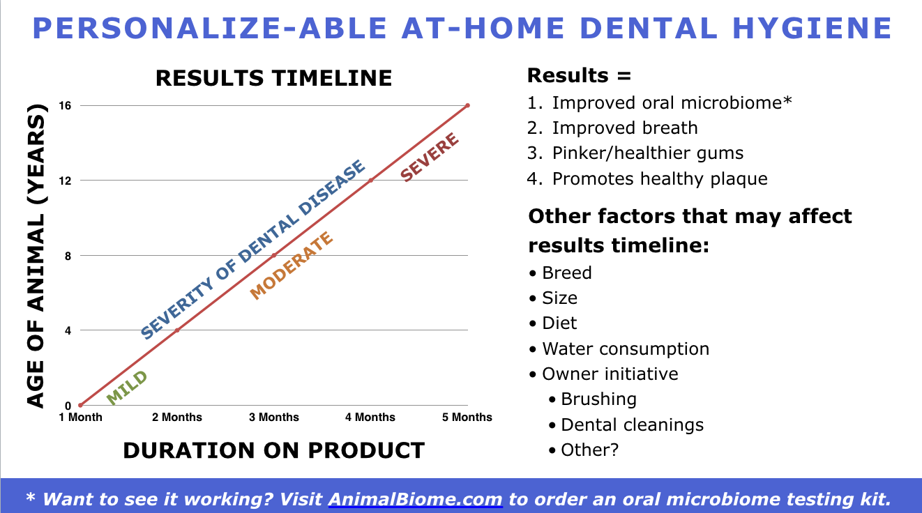 TEEF! Drinkable Dental Health